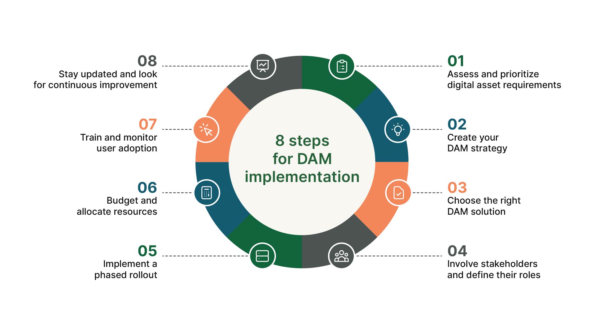 Nuxeo DAM_Reputation-Awareness_dam implementation